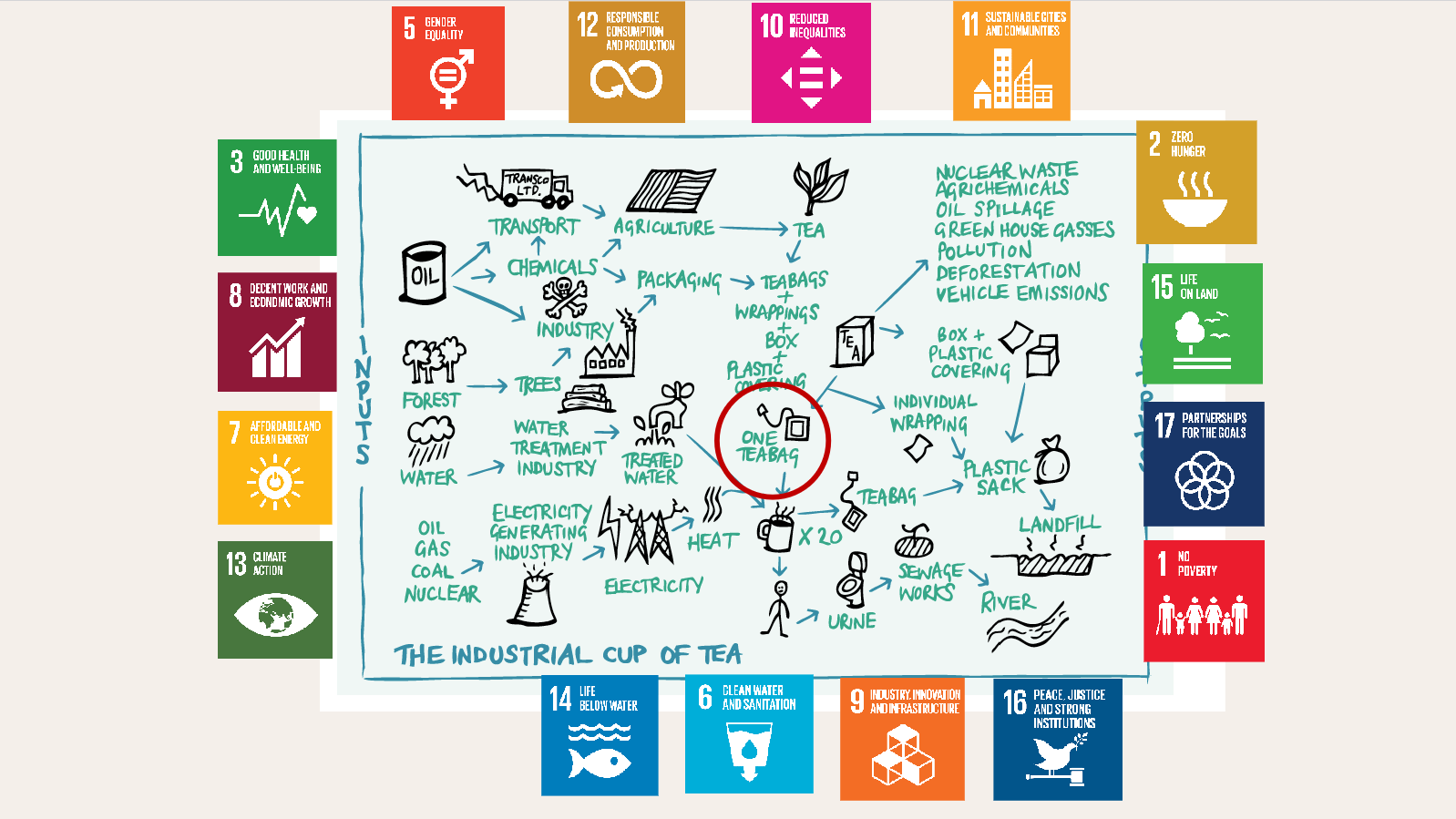 Ingenium WP 7 Sustainability test course